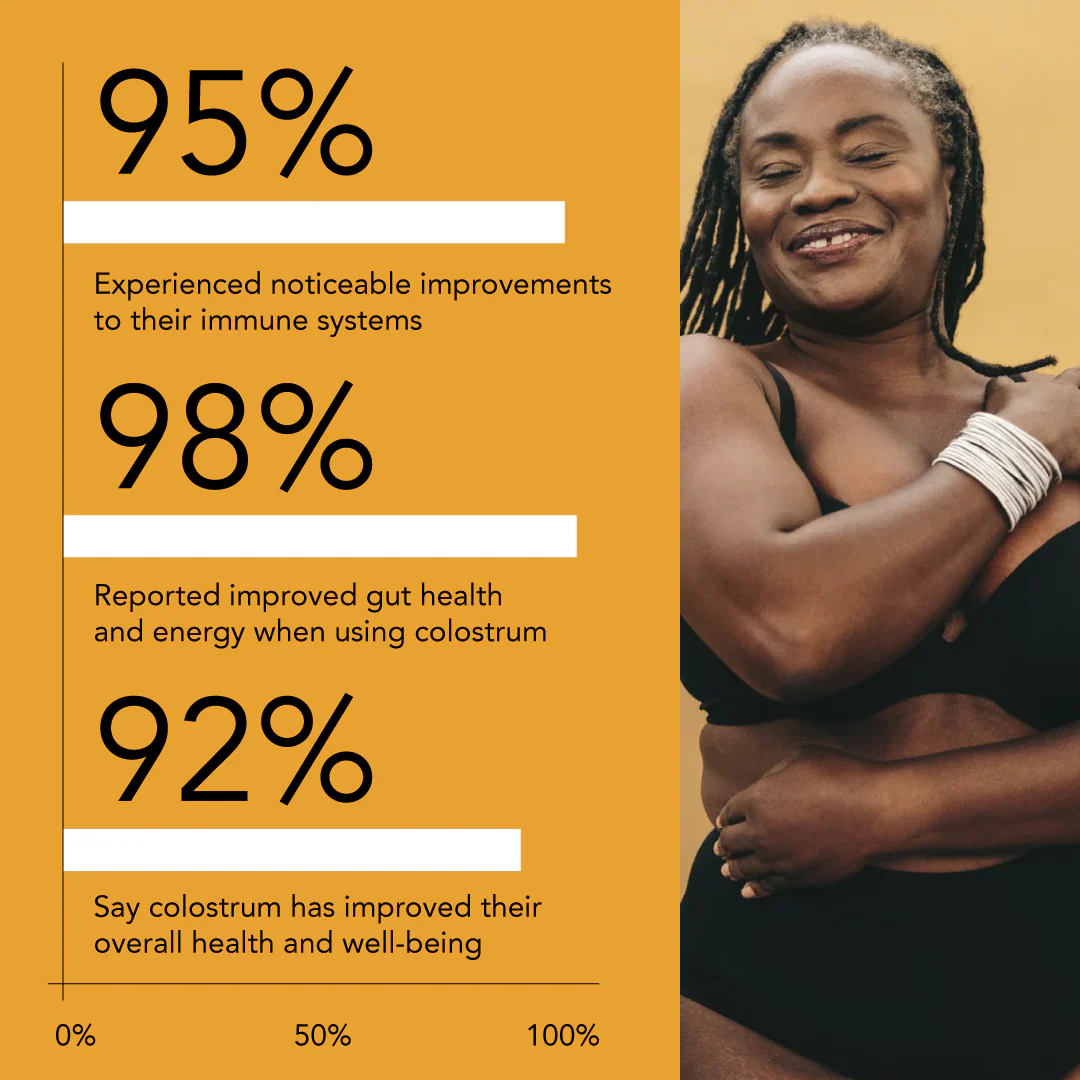 RHEA Essentials Colostrum - Image 11