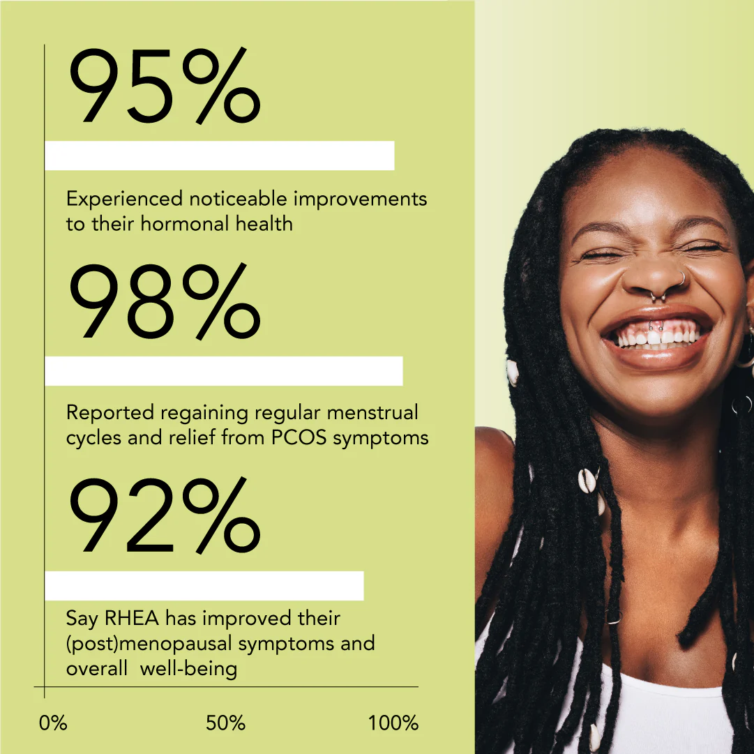 RHEA Essentials Inositol Supplement - Image 5